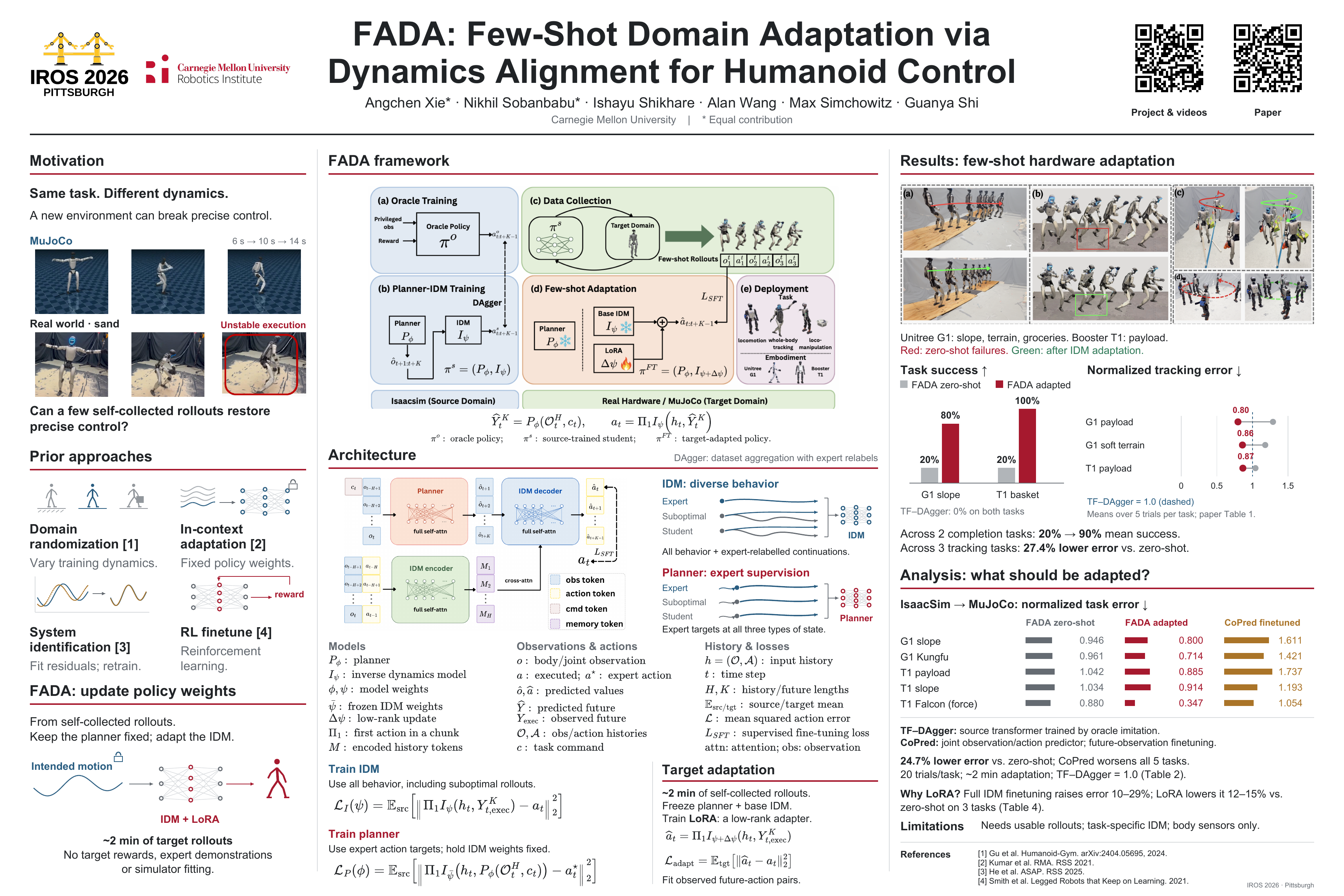 FADA: Few-Shot Domain Adaptation via Dynamics Alignment for Humanoid Control