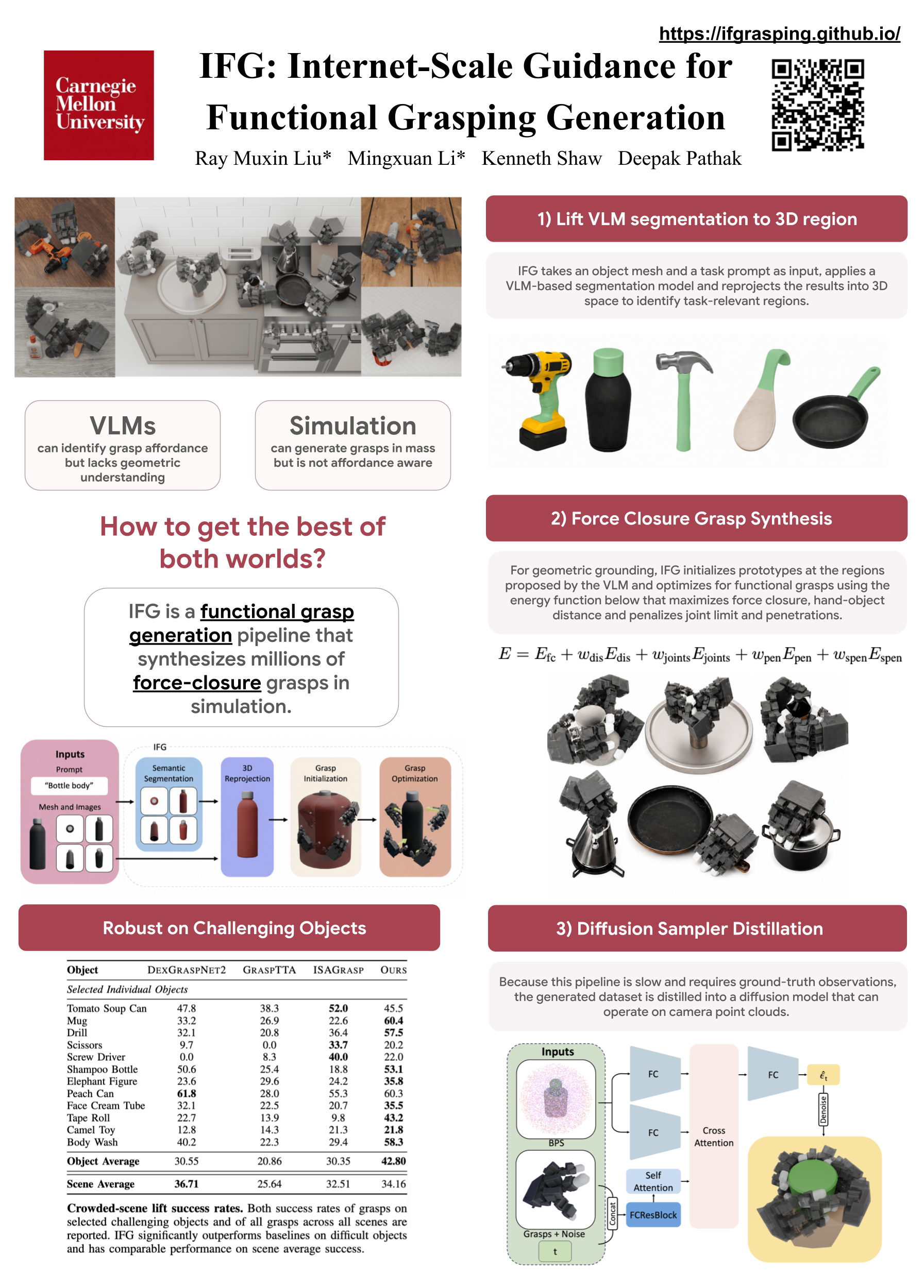 IFG: Internet-Scale Guidance for Functional Grasping Generation