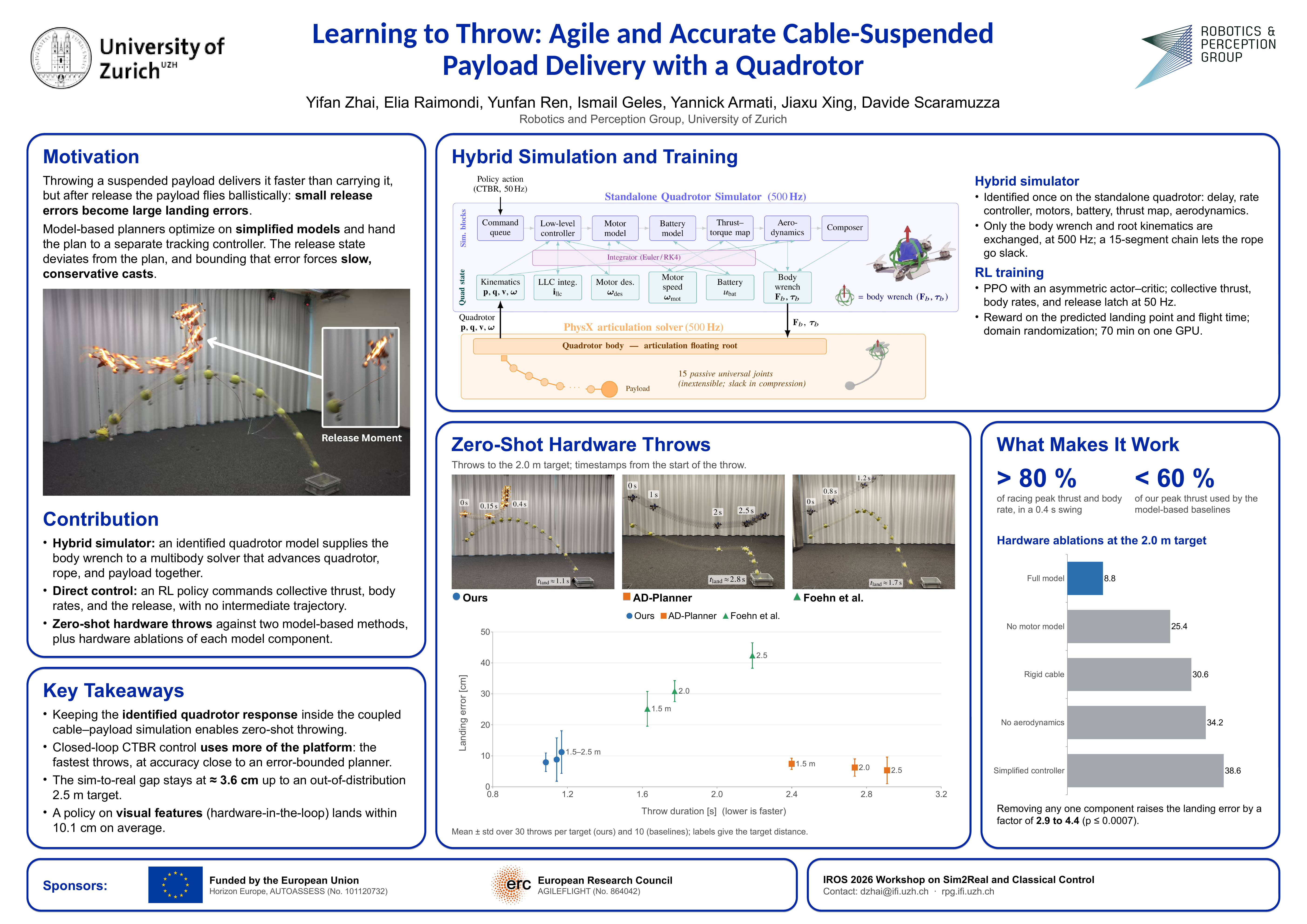 Learning to Throw: Agile and Accurate Cable-Suspended Payload Delivery with a Quadrotor