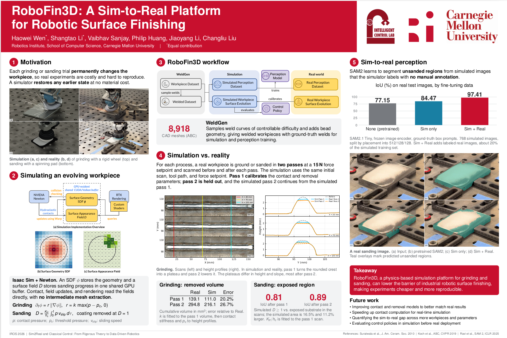 RoboFin3D: A Sim-to-Real Platform for Robotic Surface Finishing